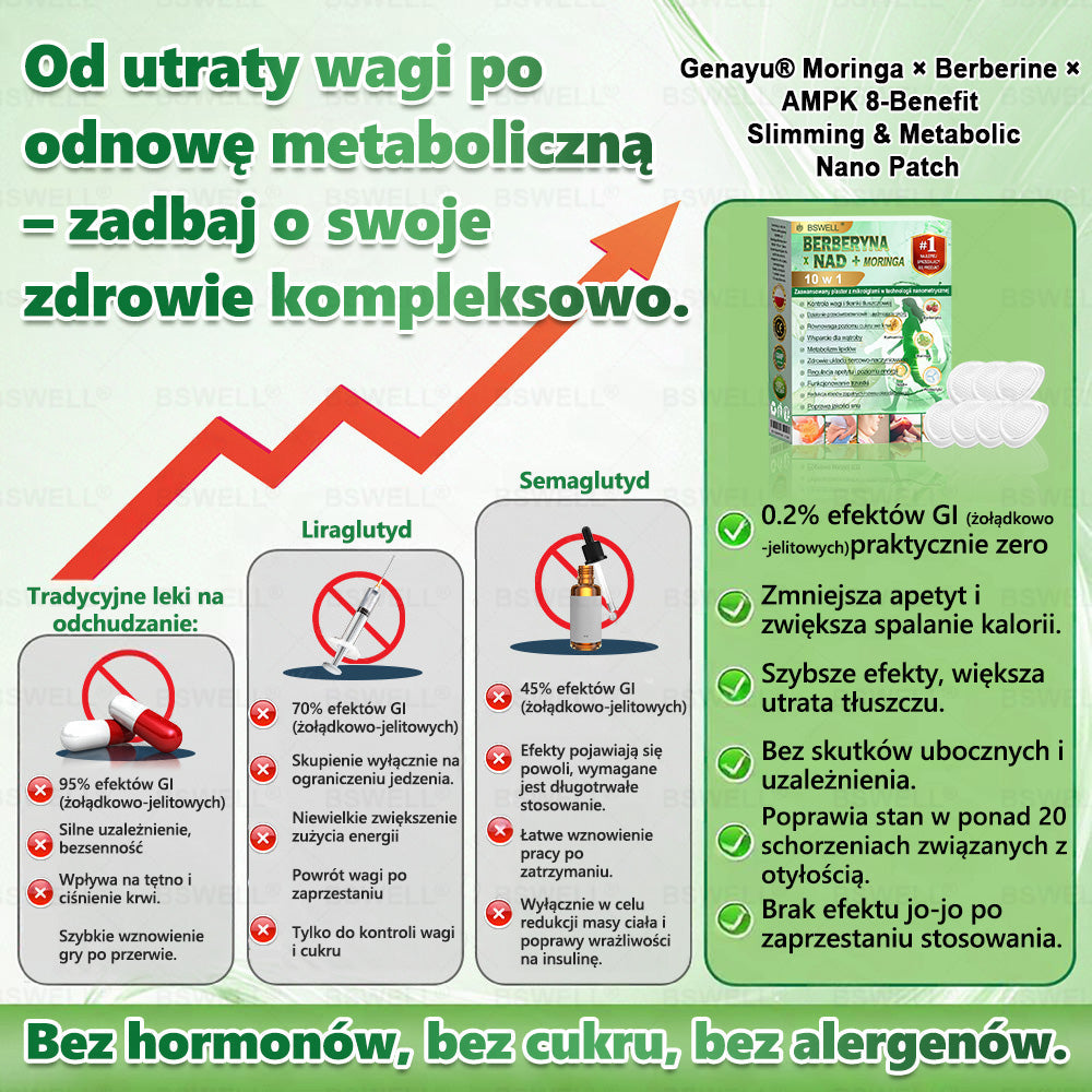 🔥 BSWELL® Nano mikroigłowy plaster wyszczuplający (Raz dziennie, efekty już po 28 dniach ✅ Wspiera odchudzanie, serce, cukrzycę, sen, jelita, stawy i więcej.