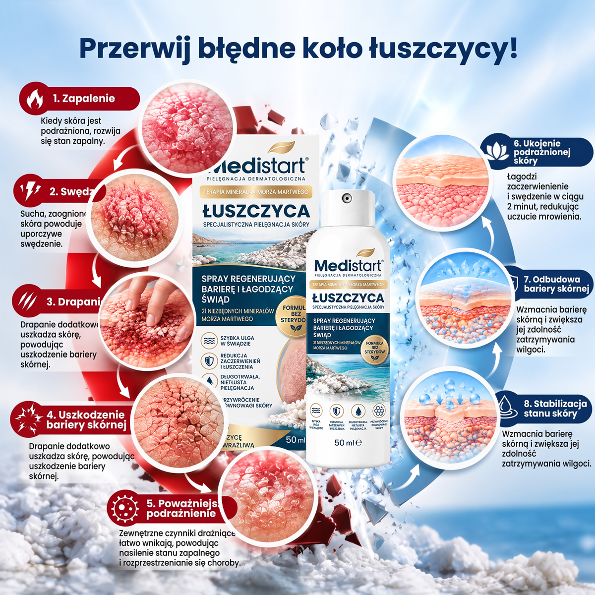 Medistart® Specjalistyczna Pielęgnacja Skóry z Łuszczycą